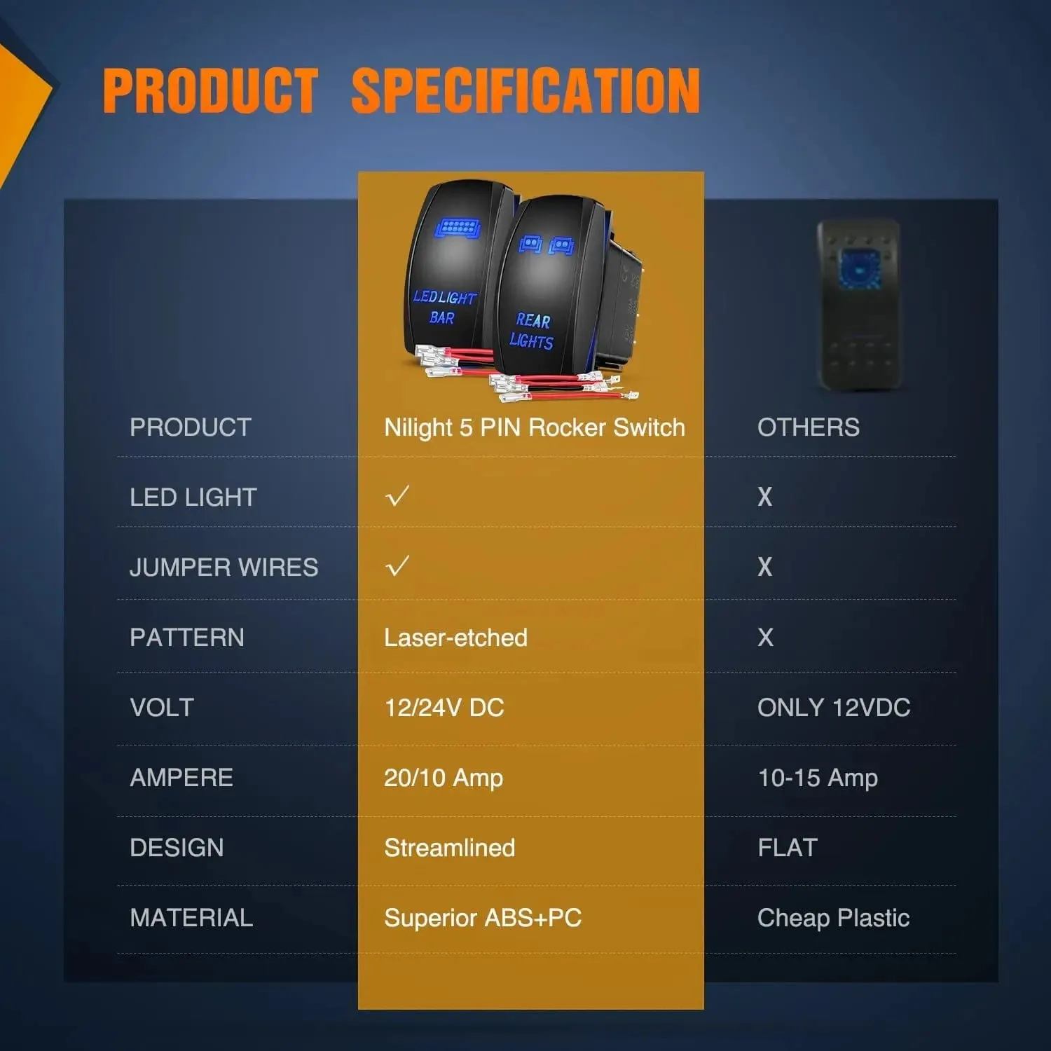 2Pcs 5Pin Laser On/Off Led Light Bar Rear Lights Rocker Switch Blue