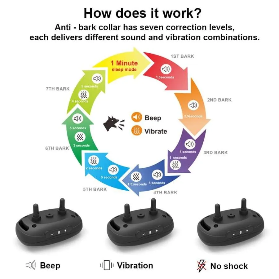 Anti barking collar No SHOCK collar BLACK   EXTRA BATTERY