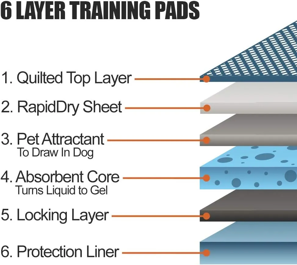 BV Puppy Pads Leak-Proof 100 Count 22"x 22" | Pee Pads for Dogs Quick Absorb 6-Layer - Dog Pee Pads - Dog Pads 100 Pack - Potty Pads for Dogs - Puppy Pee Pads, Pee Pad Training Pads