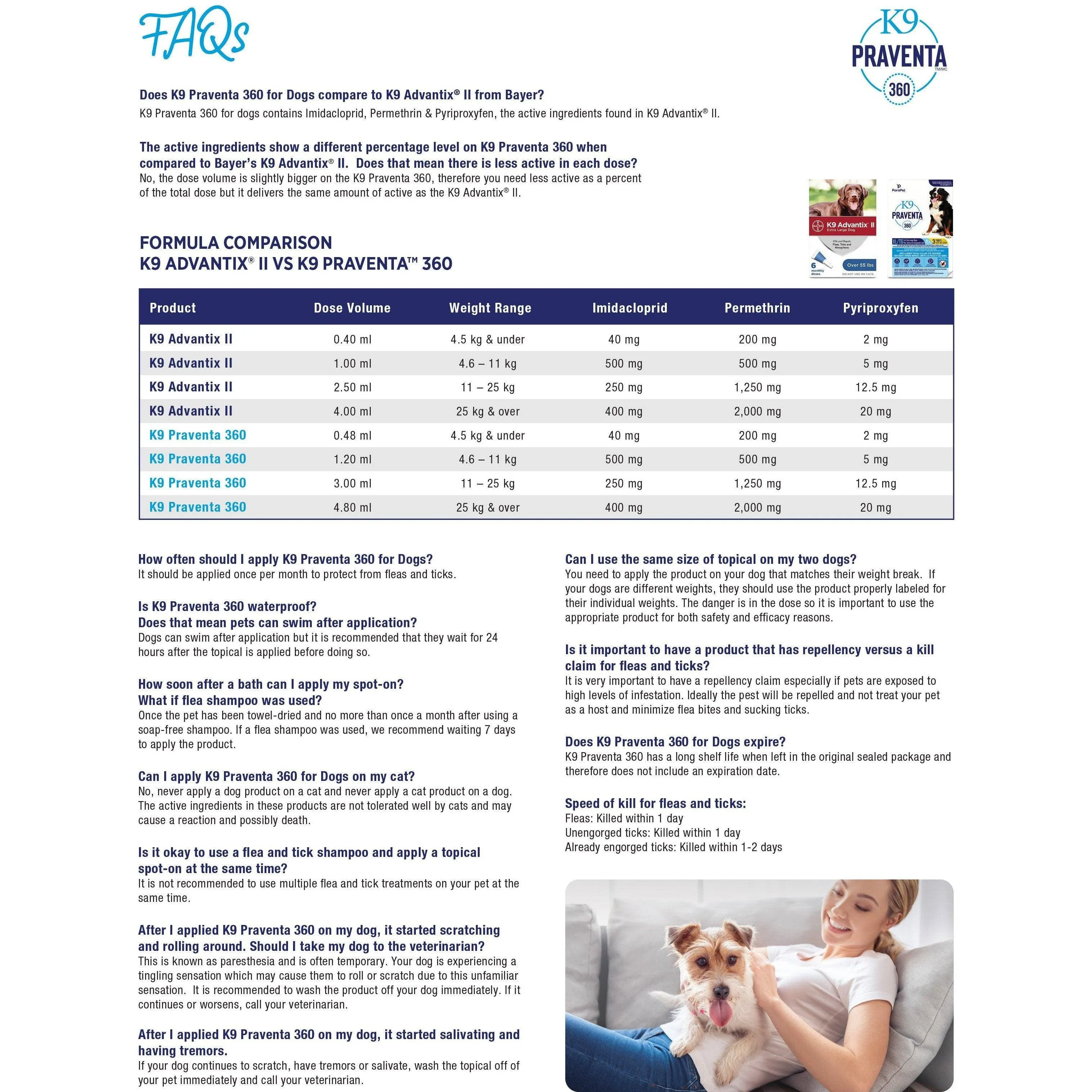 K9 Praventa 360 Large Dogs 11 - 25 Kg