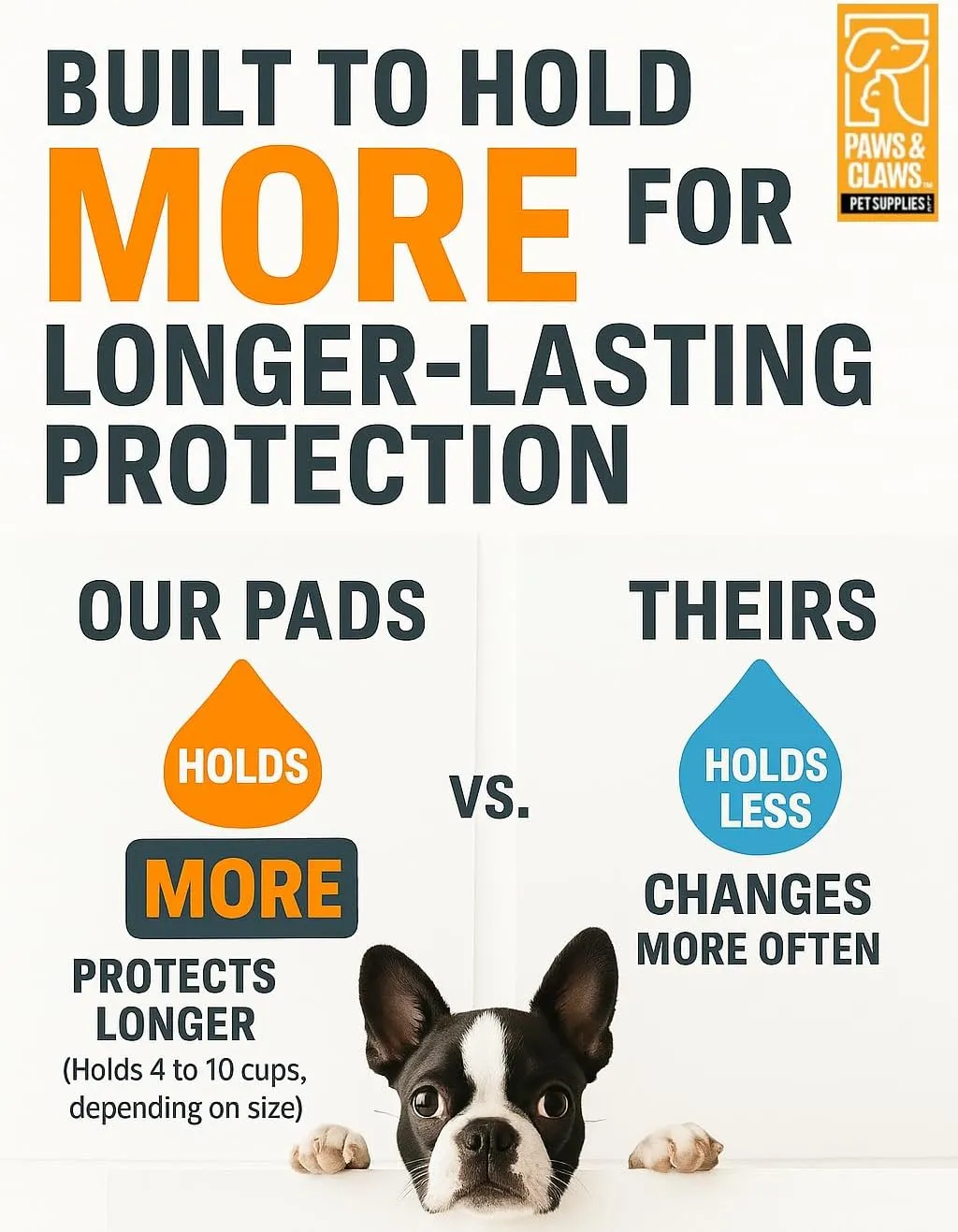 Paws & Claws Premium Dog Pee Pads, Medium 24"x24", 50 Count  6-Layer Leak-Proof, Holds 6 Cups, Super Absorbent, Odor Control, Quick Drying, Non-Slip for Puppies, Senior Dogs, House Training & Crates
