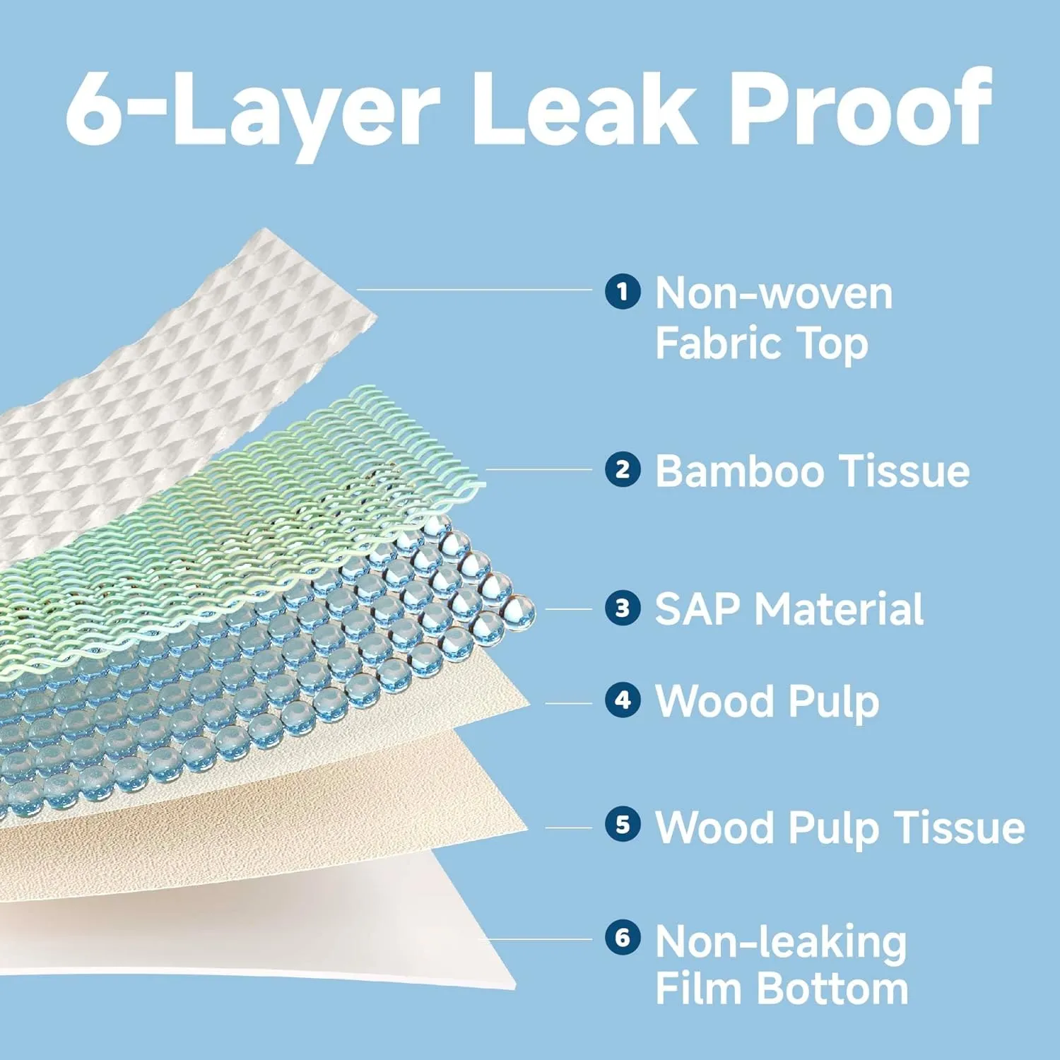 Ubasti Bamboo Puppy Pads Extra Large 36"x36", Eco Friendly Pee Pads for Dogs, Super Absorbent & Leak-Proof Disposable Training Pads, XXXL 6-Layer Potty Pads with Adhesive Tabs, 30 Count